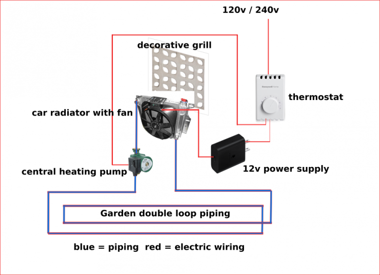 How To Make A Useful Geothermal Heating/Cooling System 4 geothermal diagram 768x555 1
